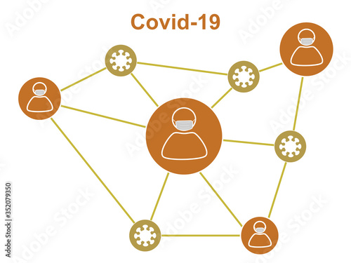 Flat design Sign icon symbol people line coronavirus or covid-19 cells, pandemic associate connection virus, wearing face mask icons, communication line link people to covid-19 epidemic concept 