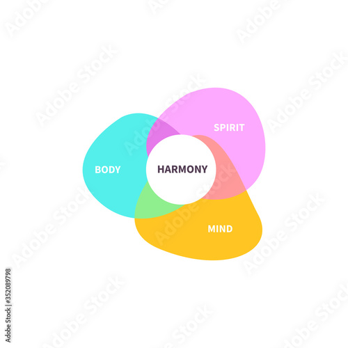 Mind, spirit and body balance