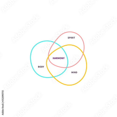 Mind, spirit and body balance