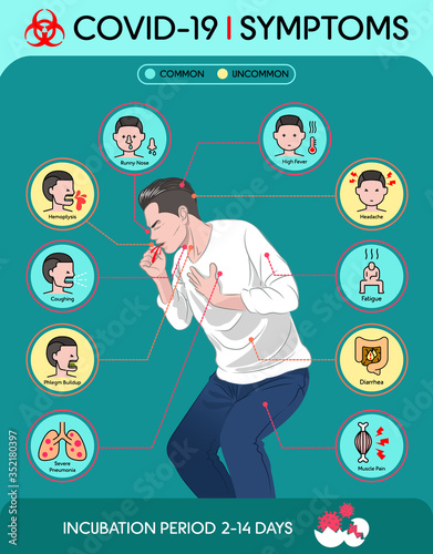 Infographic Coronavirus  Covid-19 Symptoms and Incubation Period present with Icon Designs and Infected Male