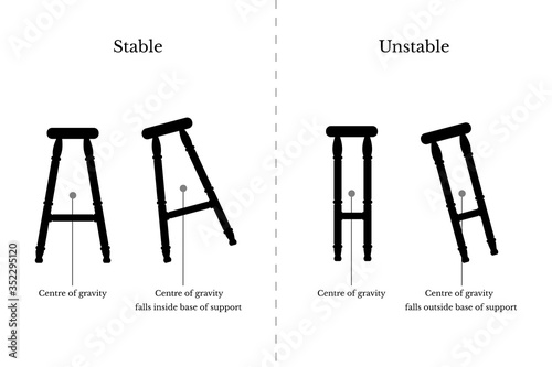 Center of gravity, infographic showing the stability of objects, illustration