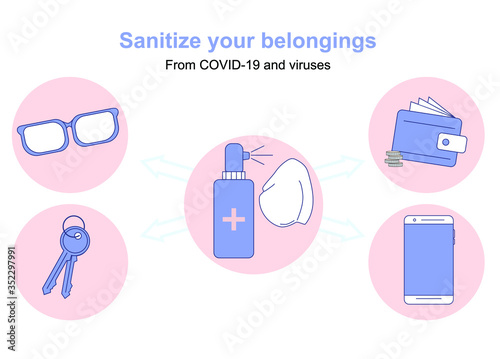 Instructions what personal things are disinfected with viruses and Covid-19 is a phone, keys, money, wallet and glasses. A poster with an inscription that shows these items.