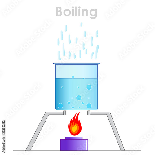 Boiling point of water. Fluid  boiling with flame in the stove, evaporating in the glass container. Cooker fire.  Liquid  bubbles. 100 Celsius, 212 Fahrenheit, 273.15 K . Education illustration Vector