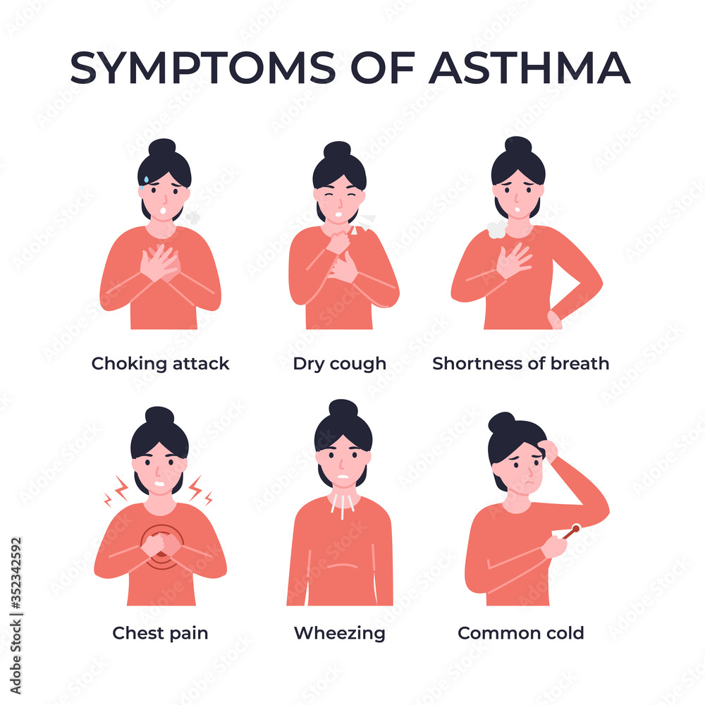 Set symptoms of asthma. Asthmatic problems. Choking attack, dry cough, shortness  breath, wheezing, chest pain, common cold. Flat vector cartoon modern  illustration. Stock Vector | Adobe Stock