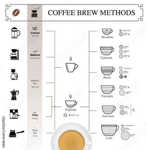 Coffee infographic icons. Set of sign for detailed guideline. Vector elements on a white background.  Suitable brewing methods. Can be used on packaging, advertising, promo. EPS10.
