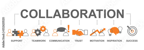 Vector illustration with word COLLABORATION and linear teamwork related icons, white background. Panorama