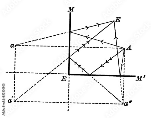 Multiple Images in a Plane Mirror, vintage illustration.