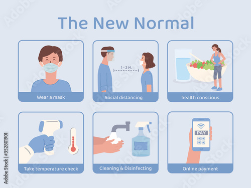 The new normal of peoples in social life amid coronavirus crisis. The change of human behavior after Covid-19 crisis. Social distancing, mobile payment, Keep clean and More Health consciousness.