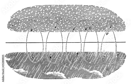 Rotary theory of hail, vintage illustration.