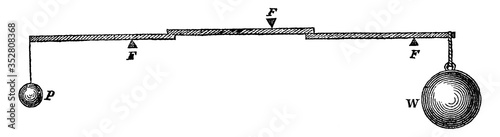 Three Metal Bar, vintage illustration.