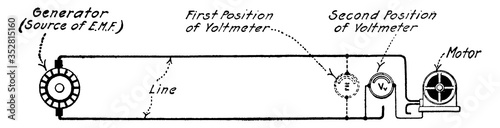 Measure Insulation Resistance of Motor, vintage illustration.