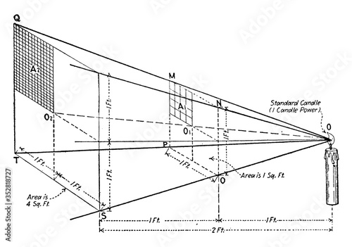 Light Intensity Versus Distance, vintage illustration.