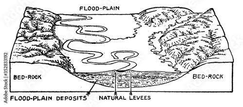 Flood Plain, vintage illustration.