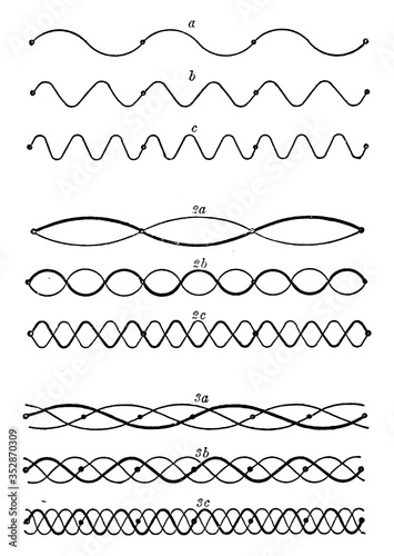 Sound Waves, vintage illustration.