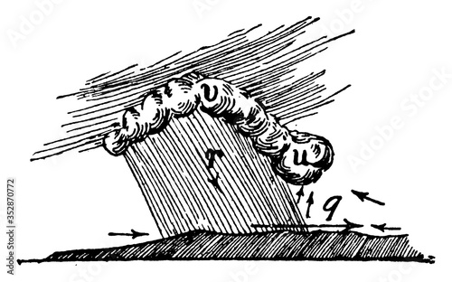 Line squall, vintage illustration.