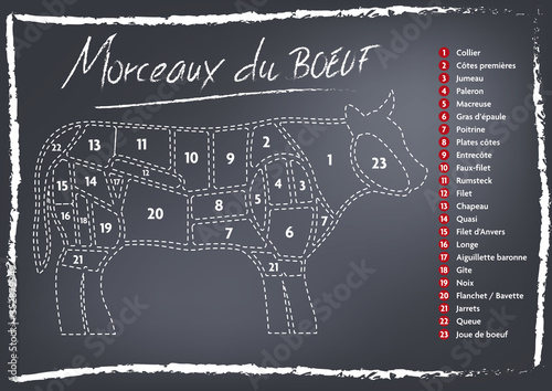 Morceaux VIANDE de BOEUF - tableau craie Stock Vector | Adobe Stock