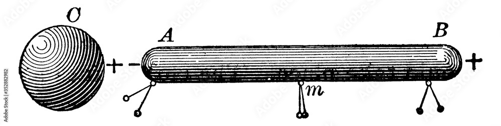 Electrostatic induction 2024
