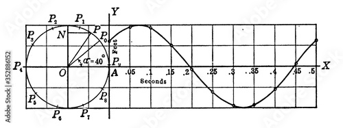 Simple Harmonic Motion, vintage illustration.