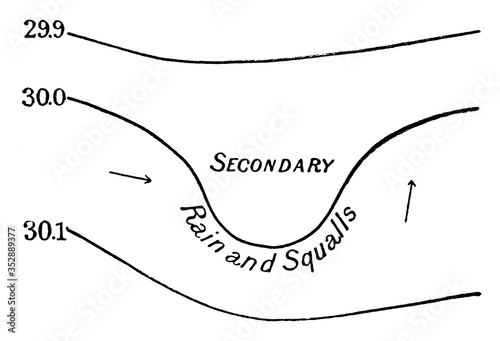 Secondary, vintage illustration.