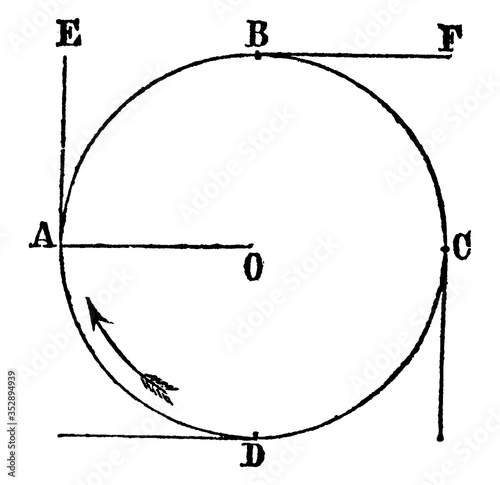 Centrifugal Force, vintage illustration.