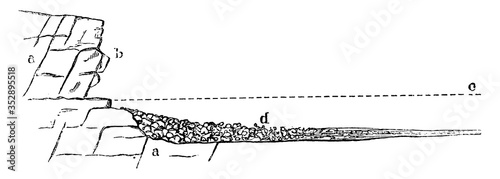 Coastal Sediments, vintage illustration.