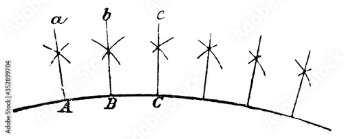 Construction of Radius, vintage illustration.
