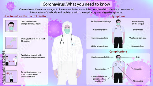 Instructions Precautions against coronavirus 19. Preventive measures against coronavirus.