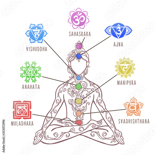 Ornament beautiful card with Vector man. Chakra symbols