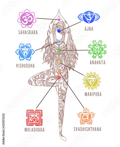 Yoga Girl. Chakras, energy healing infographic Chakra symbols