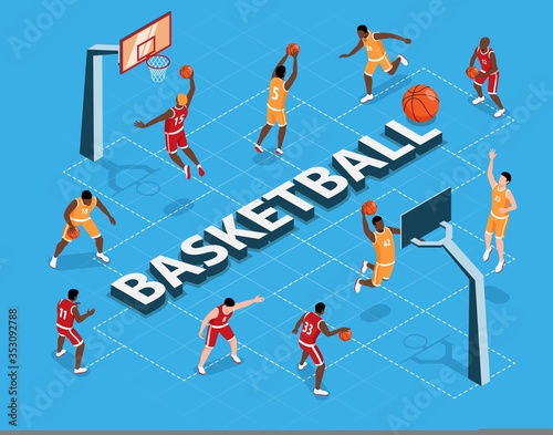Isometric Basketball Flowchart
