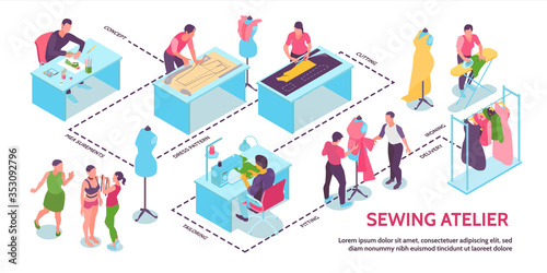 Isometric Sewing Studio Infographics