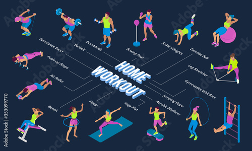 Fitness Equipment Isometric Flowchart