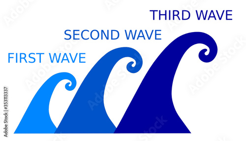 Vector illustration of waves as a symbol of a recurring infection diseases which return in second and third wave if the restrictions are released too soon