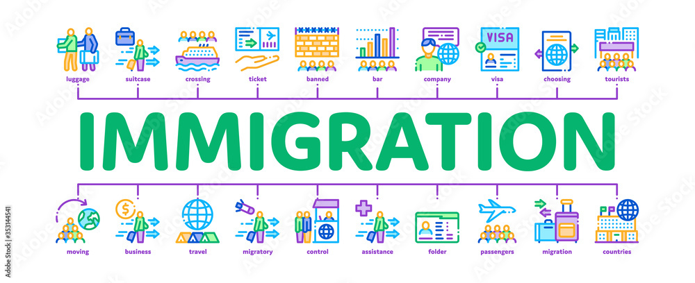 Immigration Refugee Minimal Infographic Web Banner Vector. Immigration Person With Baggage, Passport And Visa, Cruise Liner Voyage And Airplane Illustration
