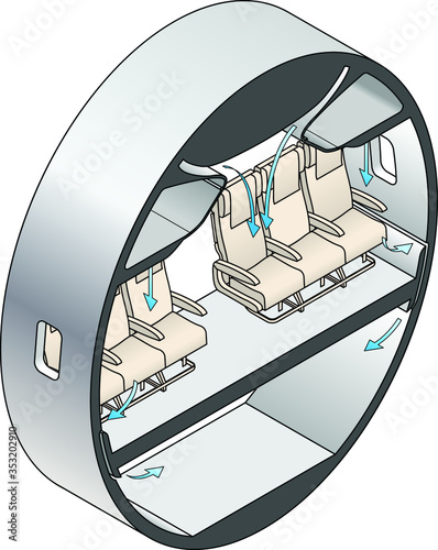 Diagram showing air circulation in the interior of a typical aircraft cabin.