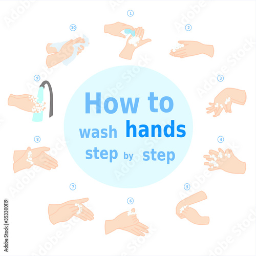 How to wash your hands properly step by step. Personal hygiene infographic. Prevention virus and bacteria. Illustration vector. Avoid infection procedure.