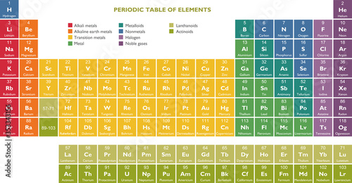 Periodic table of the Elements - Chemistry, in vector format
