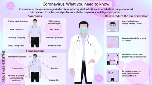 Instructions Precautions against coronavirus 19. Preventive measures against coronavirus.