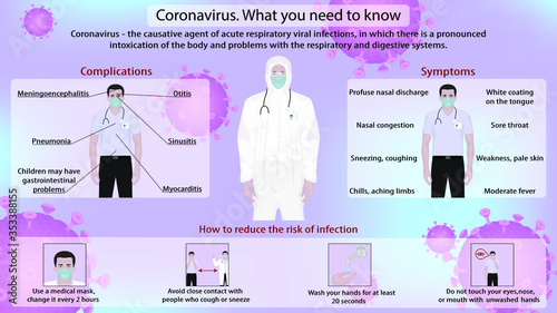 Instructions Precautions against coronavirus 19. Preventive measures against coronavirus.