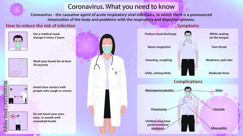 Instructions Precautions against coronavirus 19. Preventive measures against coronavirus.