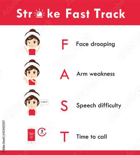 Stroke fast track medical. Body language. Face drooping, Arm weakness, Speech difficulty, Time to call. Vector illustration