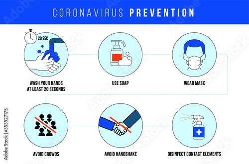 Prevention of COVID-19 infographic poster vector illustration design template. Coronavirus protection poster or flyer.