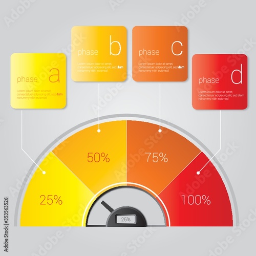 Speedometer infographic