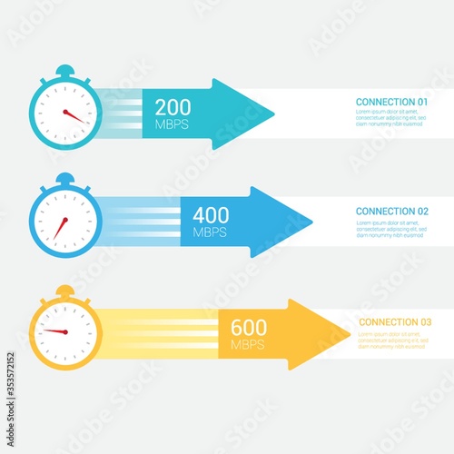 Infographic of speed of internet