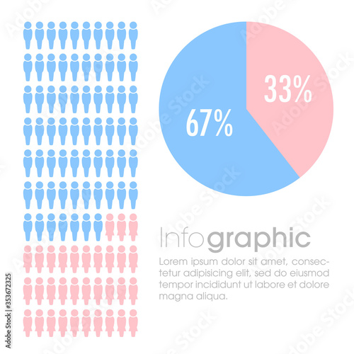 Infographic, people percentage with pie chart, male and female