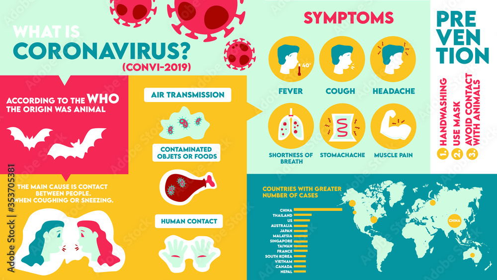 Coronavirus: COVID 19 infographics, humans, show coronavirus symptoms and risk factors. illustration of medical and healthcare vectors. Map of contagion epidemic.