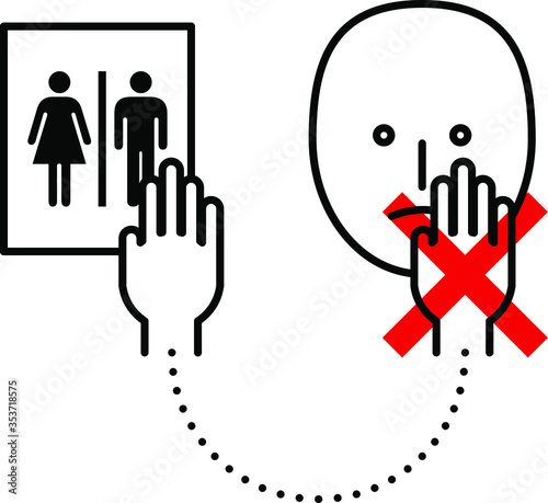 Cross-contamination: toilet bathroom facilities and unprotected face.