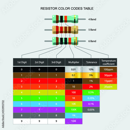 Resistor Color coding Chart, resistor, color codes, resistor codes, resistor