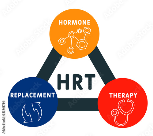 HRT - Hormone Replacement Therapy acronym, medical concept background