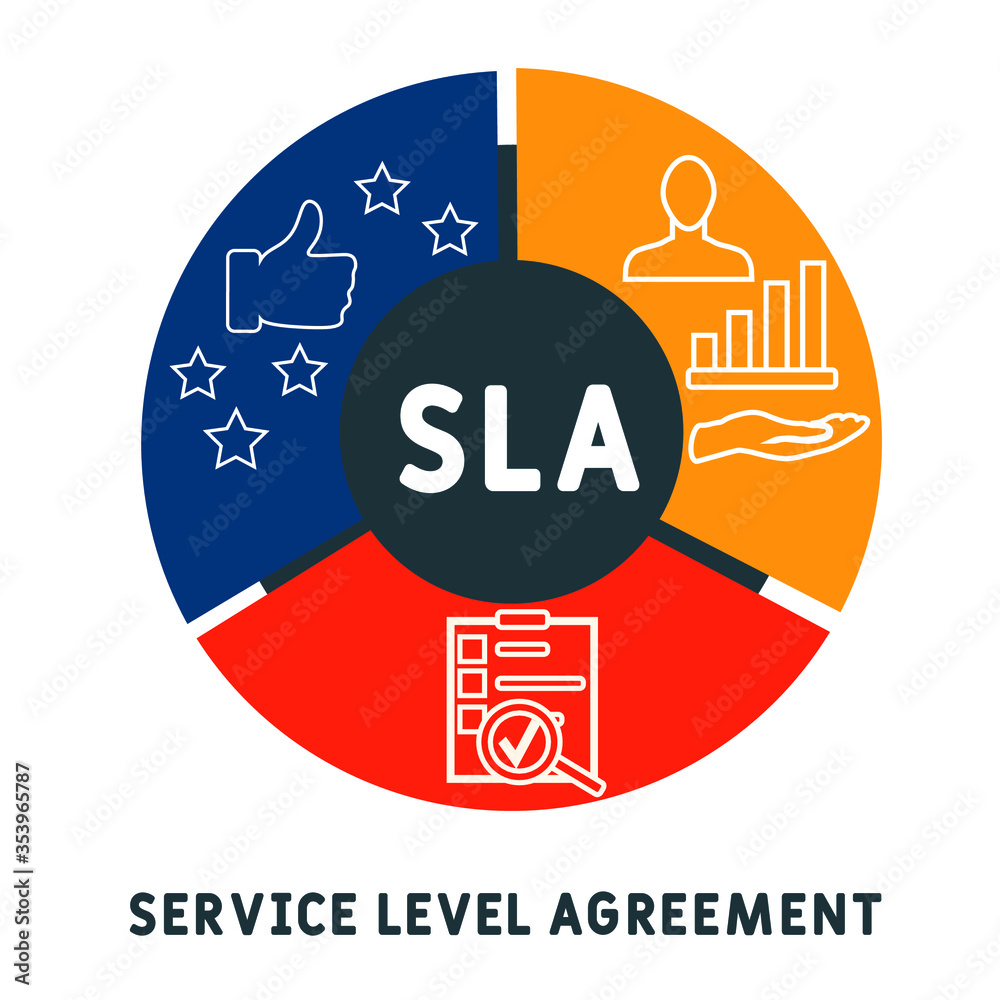 SLA - Service Level Agreement acronym, business concept background. Concept  with keywords, letters and icons. Colored flat vector illustration.  Isolated on white background. Stock-Vektorgrafik | Adobe Stock